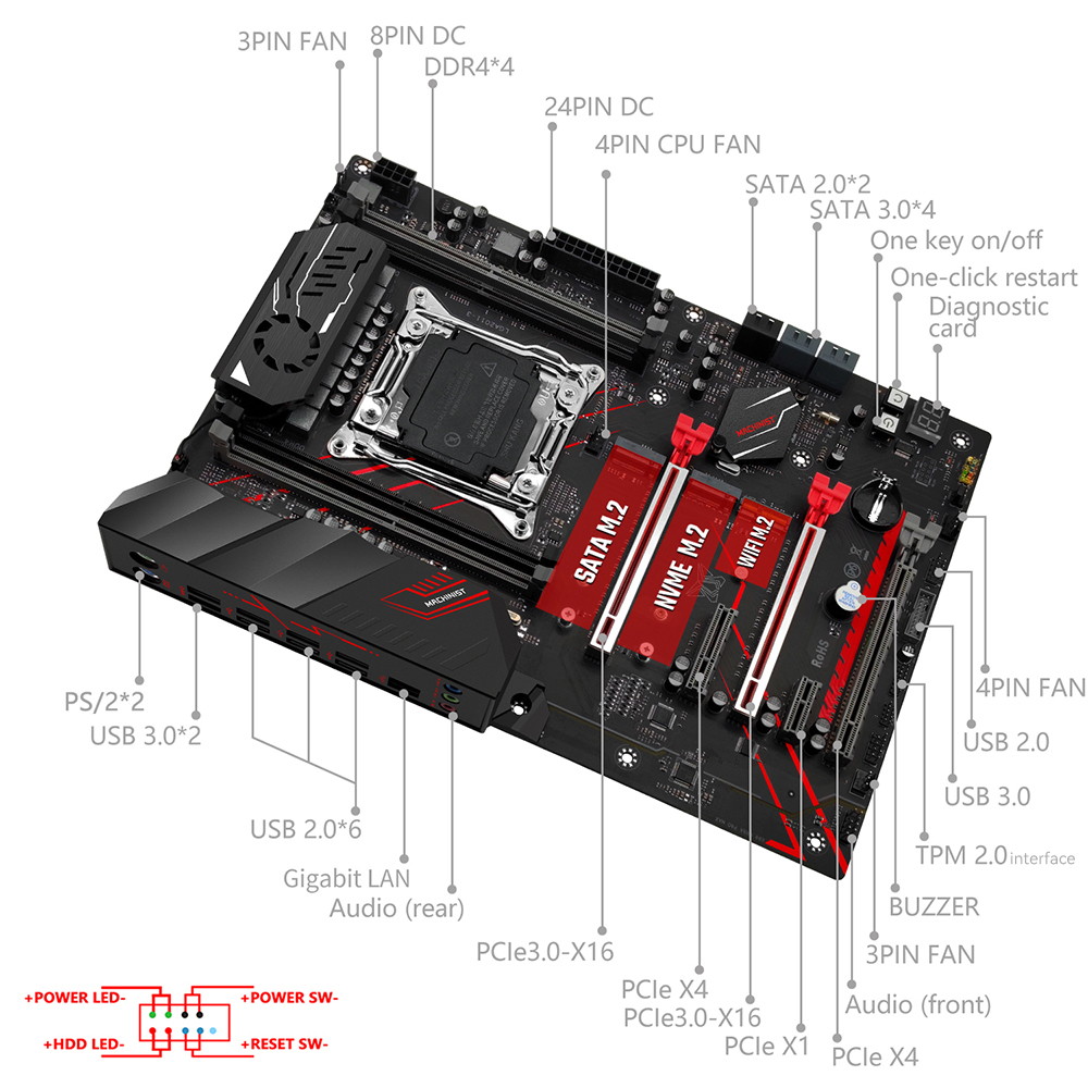 Combo de Placa-Mãe MACHINIST X - Pc Gaming Xeon avaliação e preço